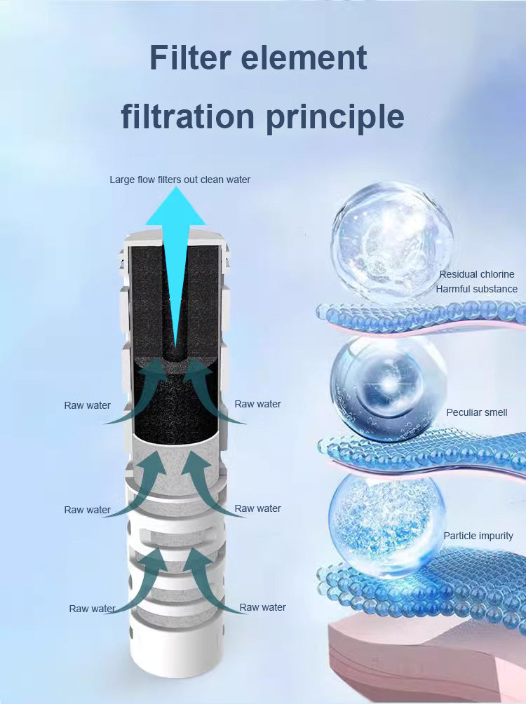 Qatra Filterflasche